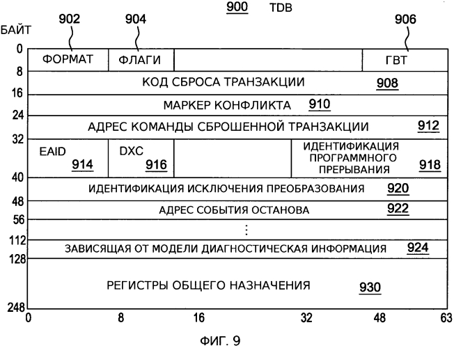 Способ и система для управления выполнением внутри вычислительной среды (патент 2577487)