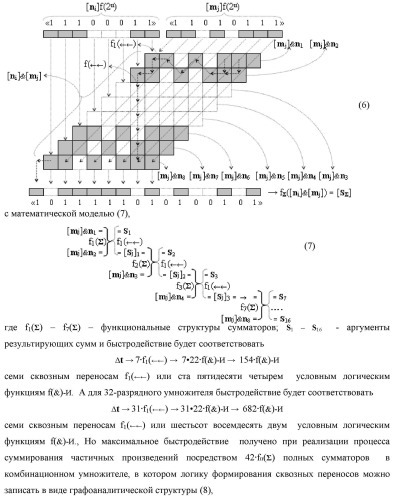 Функциональная структура предварительного сумматора f  [ni]&amp;[mi](2n) параллельно-последовательного умножителя f  ( ) условно &quot;i&quot; разряда для суммирования позиционных аргументов слагаемых [ni]f(2n) и [mi]f(2n) частичных произведений с применением арифметических аксиом троичной системы счисления f(+1,0,-1) с формированием результирующей суммы [s ]f(2n) в позиционном формате (патент 2443008)
