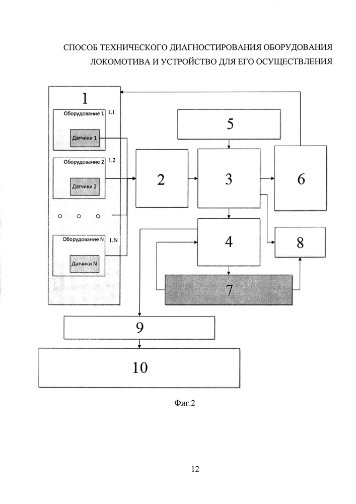 Способ технического диагностирования оборудования локомотива и устройство для его осуществления (патент 2626168)