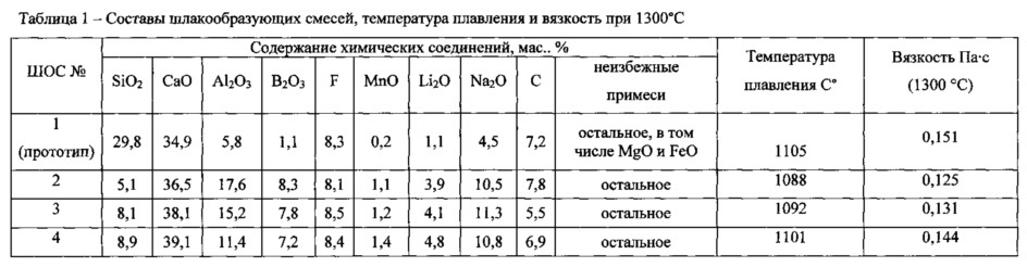 Шлакообразующая смесь для непрерывной разливки стали с высоким содержанием алюминия (патент 2613804)