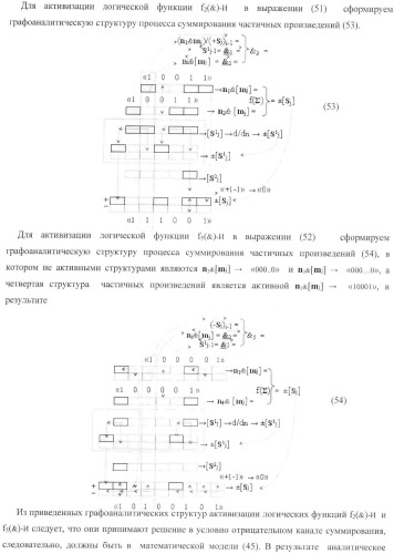 Функциональная структура параллельного позиционно-знакового сумматора f(+/-) для комбинационного умножителя, в котором выходные аргументы частичных произведений представлены в формате двоичной системы счисления f(2n) (варианты) (патент 2380740)