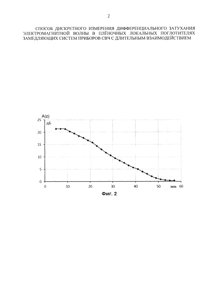Способ дискретного измерения дифференциального затухания электромагнитной волны в плёночных локальных поглотителях замедляющих систем приборов свч с длительным взаимодействием (патент 2665357)
