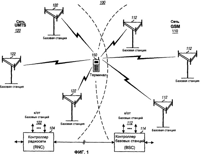 Карта базовых станций gsm