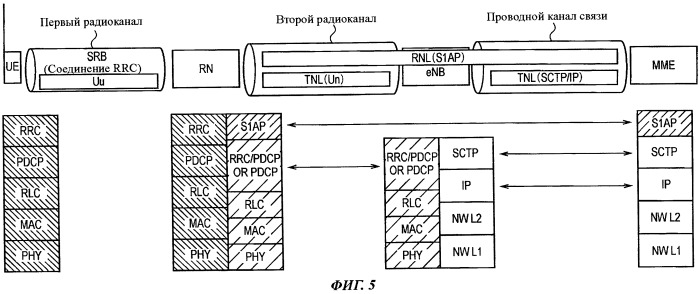 Система мобильной связи (патент 2509453)