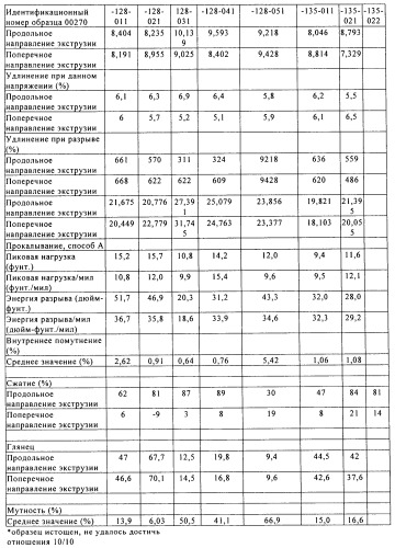 Катализаторы полимеризации, способы их получения и применения и полиолефиновые продукты, полученные с их помощью (патент 2509088)