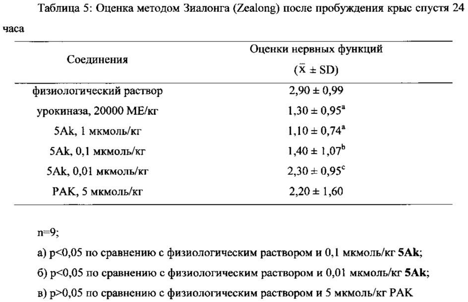 Новые соединения, обладающие тройной активностью, тромболизисной, антитромботической и захвата радикалов, и их синтез, наноструктуры и применение (патент 2660901)