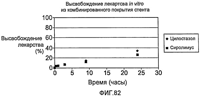 Устройство для локальной и/или регионарной доставки с применением жидких составов терапевтически активных веществ (патент 2513153)