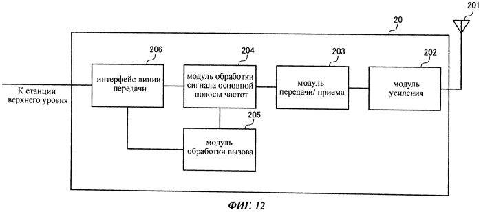 Базовая станция, мобильный терминал и способ управления связью (патент 2573581)