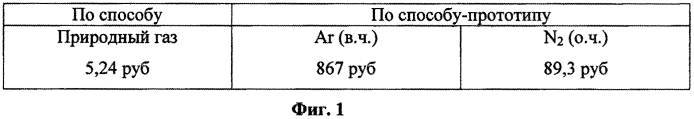 Способ получения поверхностно-наноструктурированного металлического материала (патент 2570599)