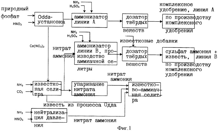 Известьсодержащее азотно-серное удобрение и способ его получения (патент 2478087)