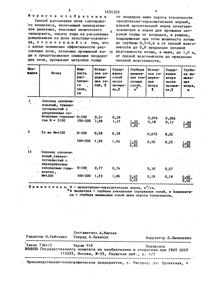 Способ рассоления почв солонцового комплекса (патент 1454320)