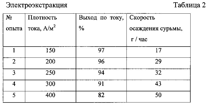 Способ переработки медеэлектролитного шлама (патент 2618050)