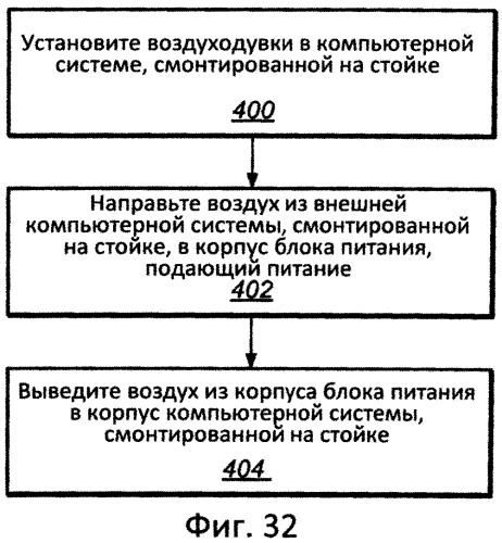 Система притока воздуха для внешних запоминающих устройств (патент 2557782)