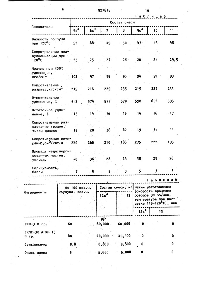 Способ изготовления резиновой смеси (патент 927818)