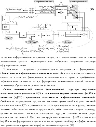 Функциональная структура параллельно-последовательного умножителя f ( ) в позиционном формате множимого [mj]f(2n) и множителя [ni]f(2n) (патент 2439660)