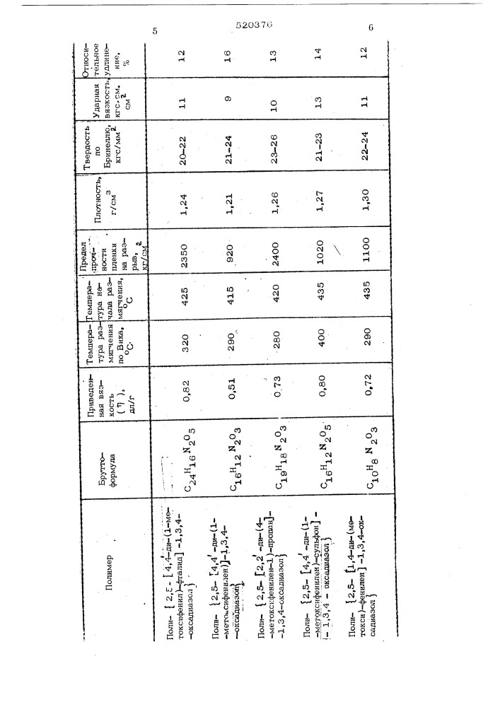 Способ получения растворимых поли-1,3,4-оксадиазолов (патент 520376)