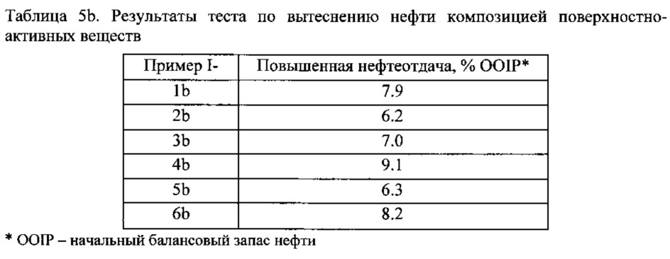 Композиция на основе поверхностно-активного вещества, способ ее получения и ее применение (патент 2647554)