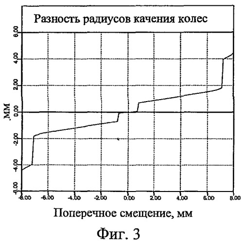 Профиль поверхности железнодорожного колеса (патент 2441762)