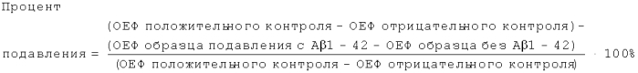 Гуманизированные антитела к амилоиду бета (патент 2567151)