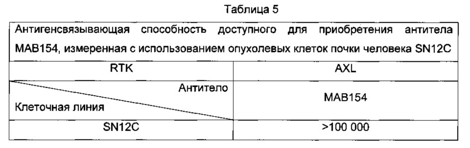 Антигенсвязывающий белок и его применение в качестве продукта для адресной доставки при лечении рака (патент 2659094)