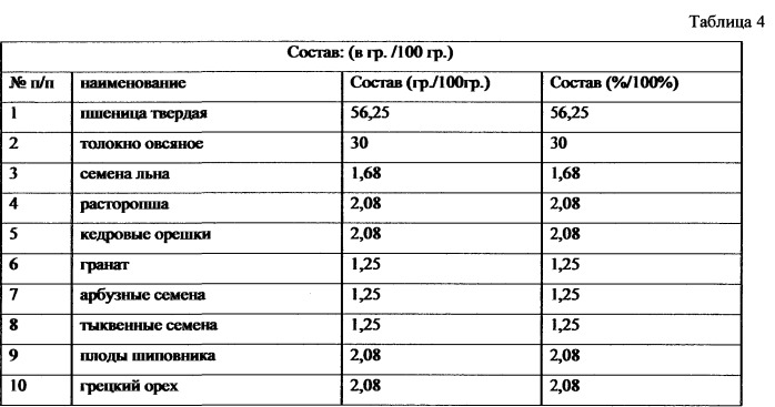 Способ нормализации циркадианных ритмов человека (патент 2533965)