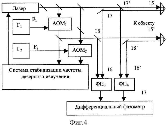 Система стабилизации частоты излучения лазера (патент 2431909)