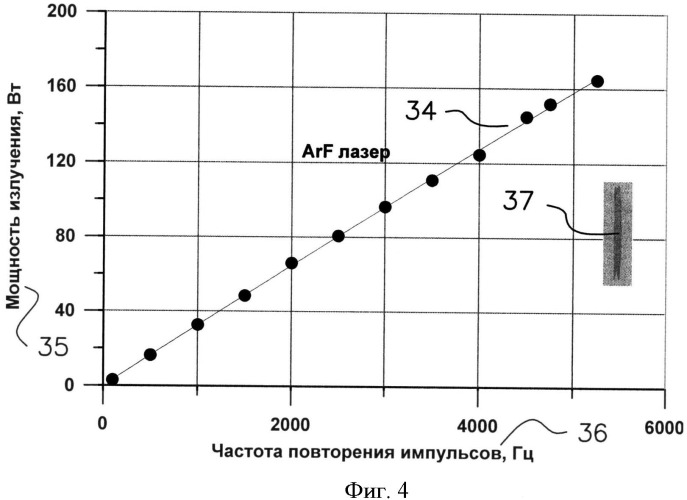 Газоразрядный лазер (патент 2503104)