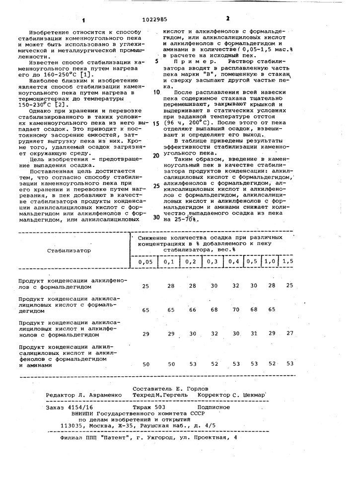 Способ стабилизации каменноугольного пека (патент 1022985)