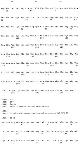 Сульфонилмочевина-реактивные репрессорные белки (патент 2532854)