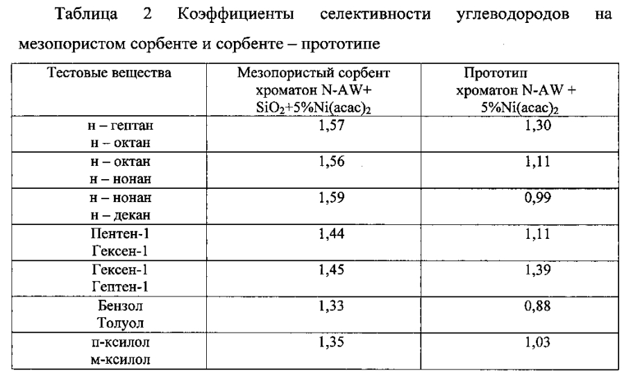Способ получения мезопористого композитного сорбента (патент 2593768)