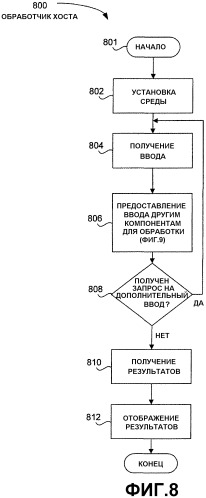 Механизм для обеспечения расширенных функциональных возможностей для инструкций командной строки (патент 2395837)