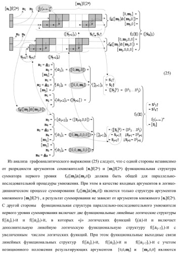 Функциональная структура последовательных сквозных переносов fj+1(  )+ и fj(  )+ условно &quot;i&quot; &quot;зоны формирования&quot; для корректировки результирующей суммы предварительного суммирования активных аргументов множимого [mj]f(2n) позиционного формата в параллельно-последовательном умножителе f ( ) (варианты) (патент 2424550)