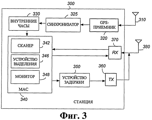 Способ пассивного сканирования, система и устройство беспроводной связи (патент 2407165)