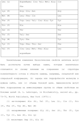 Антитела против вируса гепатита с (патент 2462475)