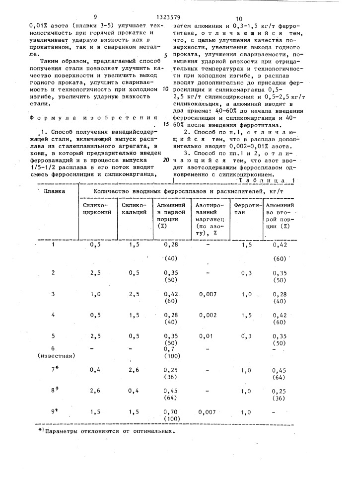 Способ получения ванадийсодержащей стали (патент 1323579)