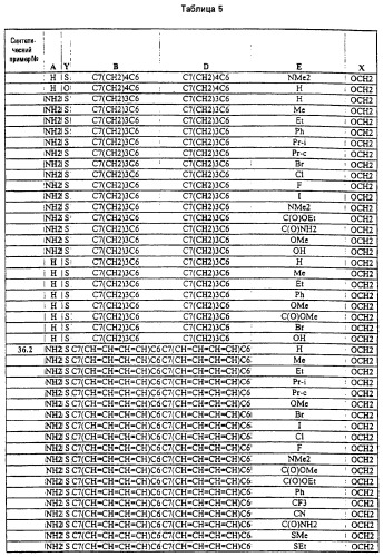 Новые гетероароматические ингибиторы фруктозо-1,6-бисфосфатазы, содержащие их фармацевтические композиции и способ ингибирования фруктозо-1,6-бисфосфатазы (патент 2327700)