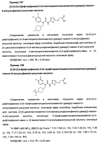 Мочевинные активаторы глюкокиназы (патент 2443691)