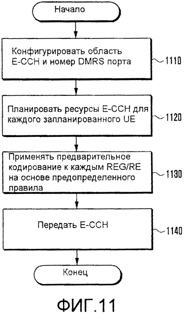 Способ и устройство для передачи информации управления в беспроводных системах связи (патент 2608773)