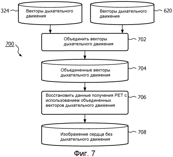 Способ и устройство для использования времяпролетной информации для обнаружения и введения поправки на движение в сканограммах (патент 2554378)