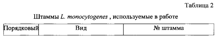 Способ определения сапрофитных бактерий, стимулирующих рост listeria monocytogenes в морских микробных сообществах (патент 2572572)