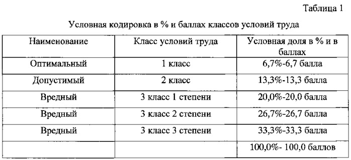 Способ определения функционального напряжения организма человека при умственных и нервно-эмоциональных нагрузках (патент 2546089)