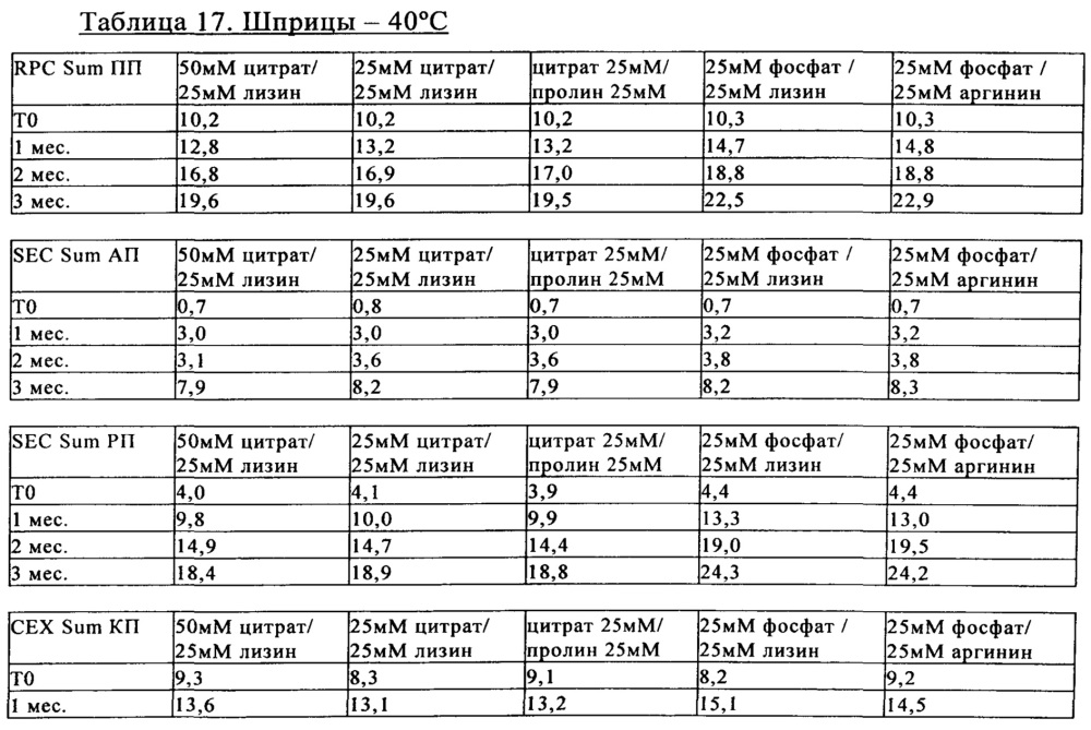 Стабильные жидкие фармацевтические препараты слитого белка tnfr:fc (патент 2614257)