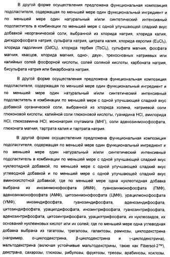 Композиция интенсивного подсластителя с пищевой клетчаткой и подслащенные ею композиции (патент 2455853)