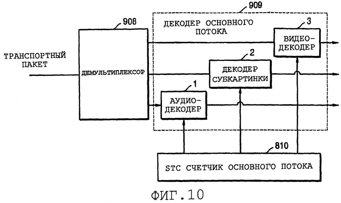 Устройство и способ воспроизведения (патент 2401465)