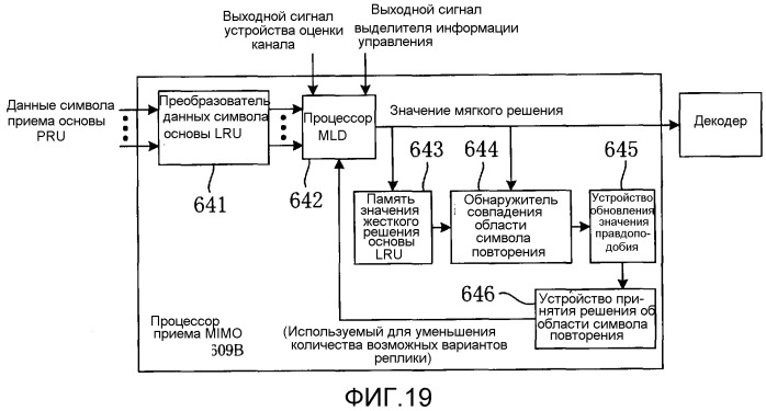 Устройство беспроводной связи и способ беспроводной связи (патент 2523696)