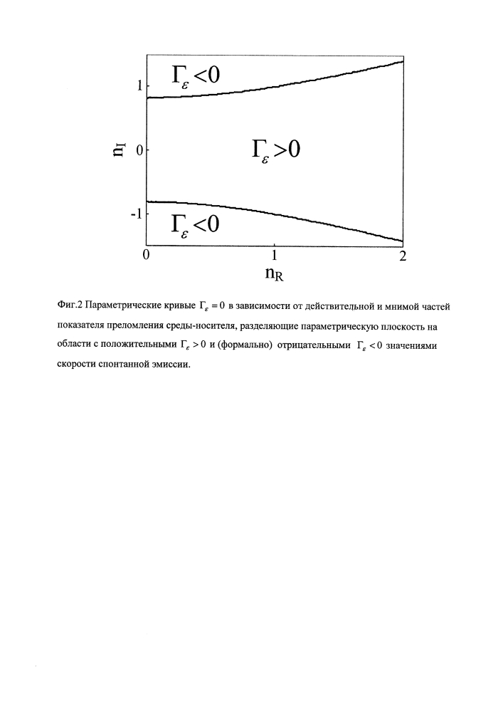 Способ подавления спонтанной эмиссии квантовых излучателей в среде с диссипацией (патент 2623695)