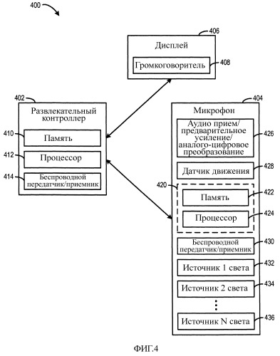 Обратная связь, относящаяся к жестам, в электронной развлекательной системе (патент 2488179)