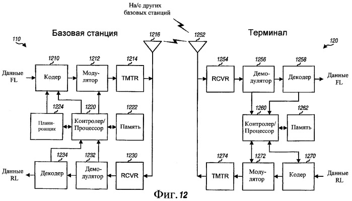 Способ и устройство для высокоскоростной передачи данных при беспроводной связи (патент 2387083)