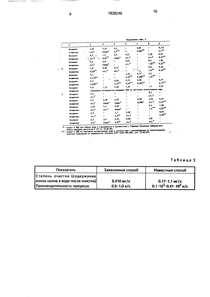 Способ очистки сточных вод от ионов тяжелых металлов (патент 1838249)