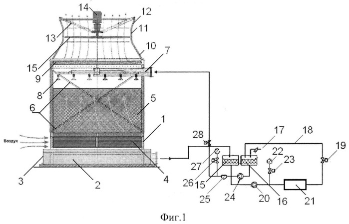 Комбинированная градирня с рациональной системой оборотного водоснабжения (патент 2511851)